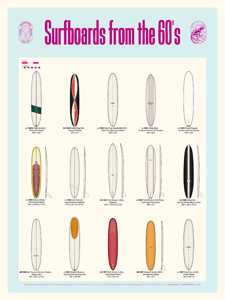 Surfboards from the 60s 30x40