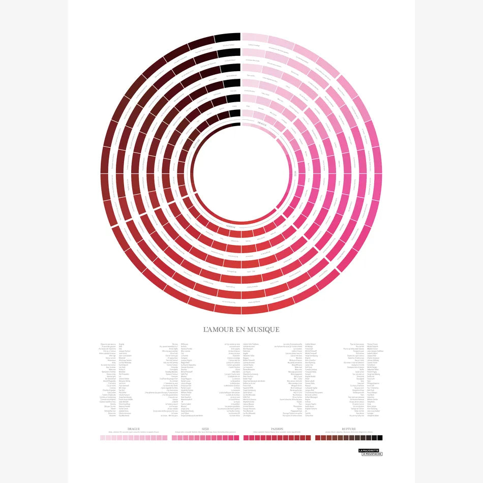 Affiche Lamour en musique | - #AFFAMOUR50X70