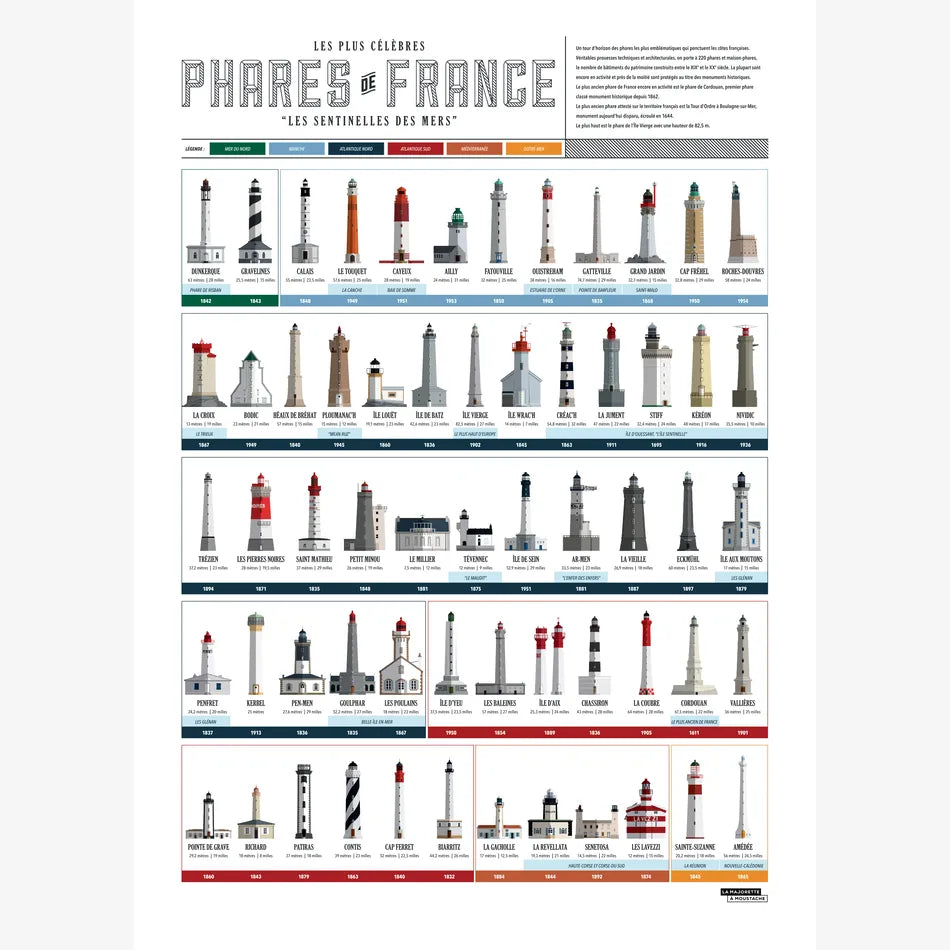 Affiche Collection des phares de France - 50x70 cm