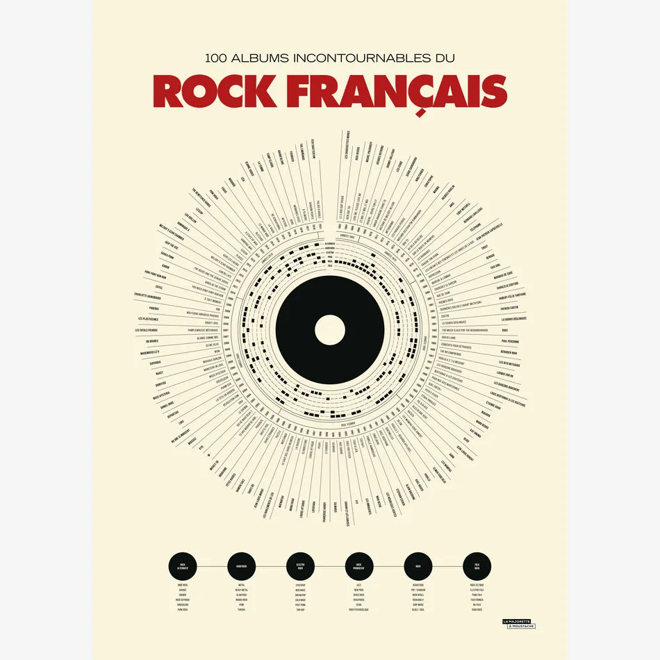 Affiche Anthologie du rock - 50x70 cm