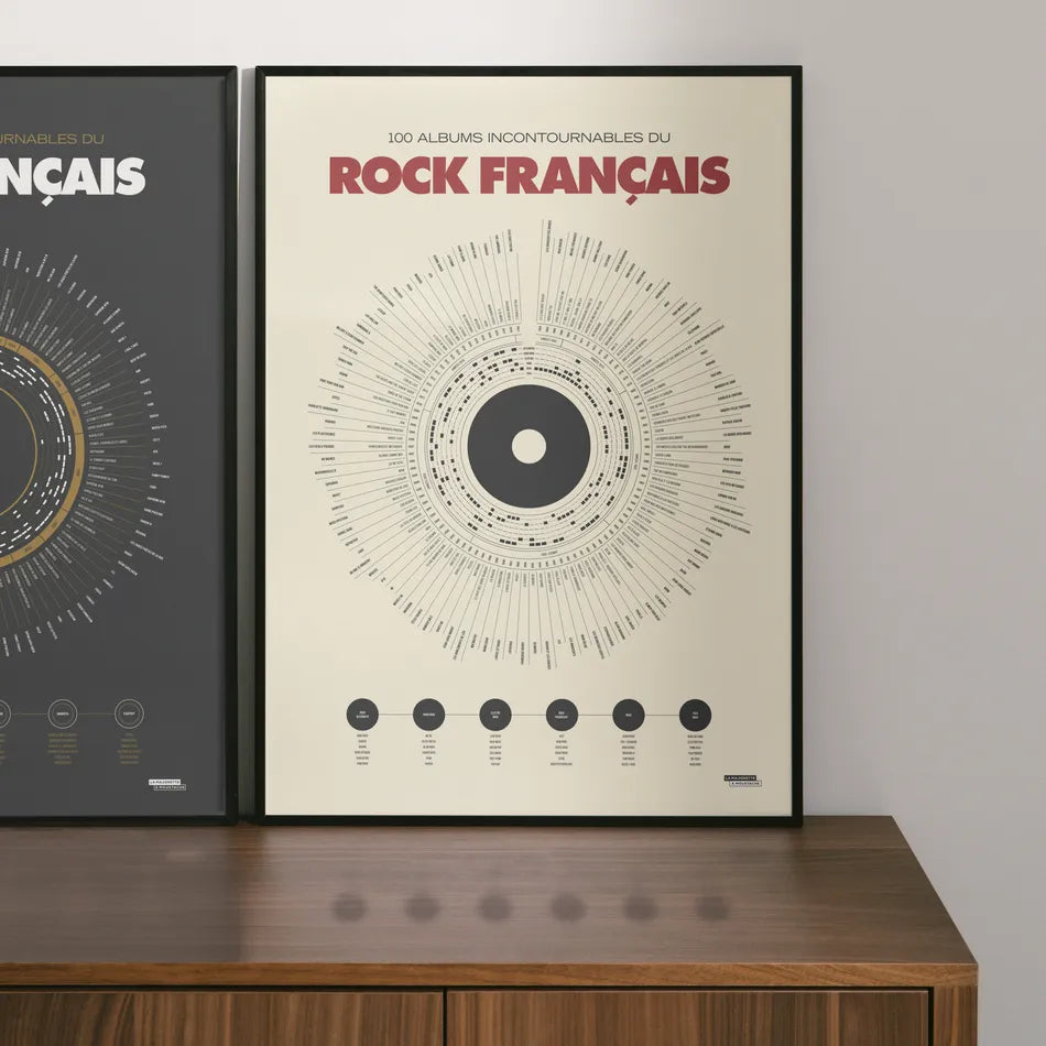 Affiche Anthologie du rock - 50x70 cm