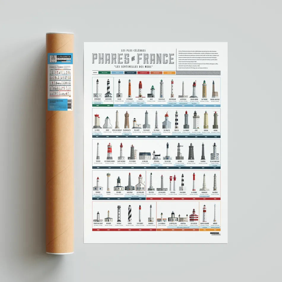 Affiche Collection des phares de France - 50x70 cm