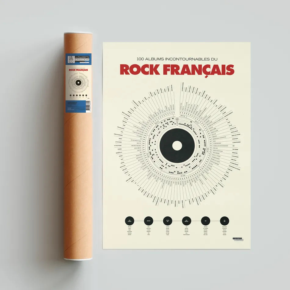 Affiche Anthologie du rock - 50x70 cm