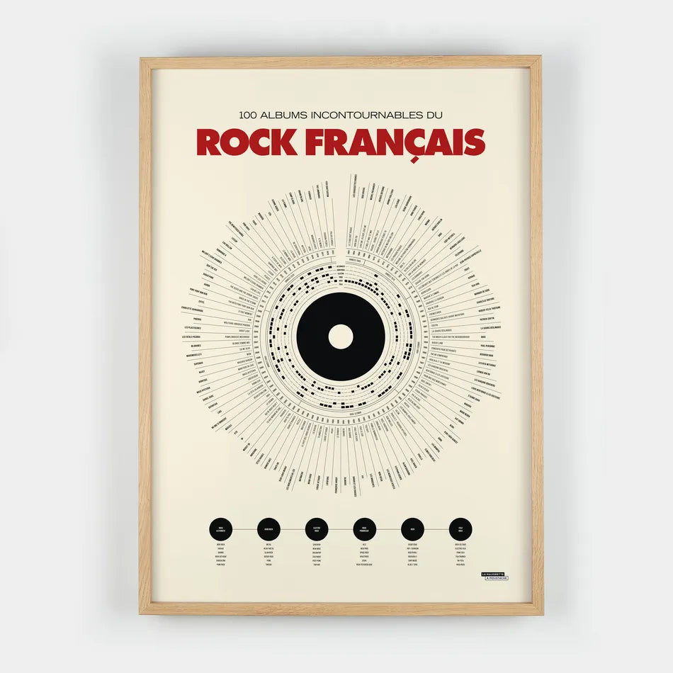Affiche Anthologie du rock - 50x70 cm