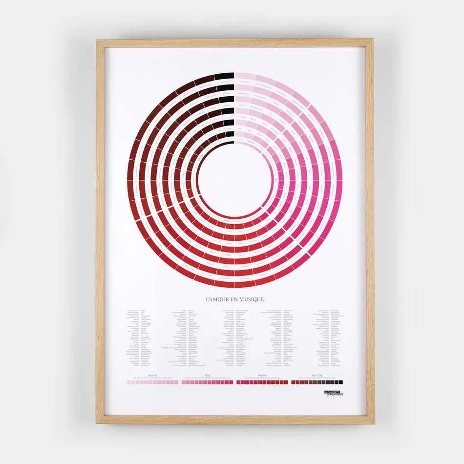 Affiche Lamour en musique | - #AFFAMOUR50X70